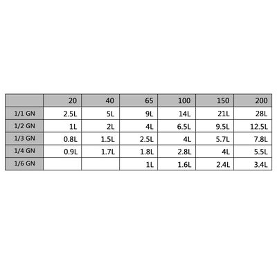 Capace pentru tavă GN 1/3, 4 buc., oțel inoxidabil