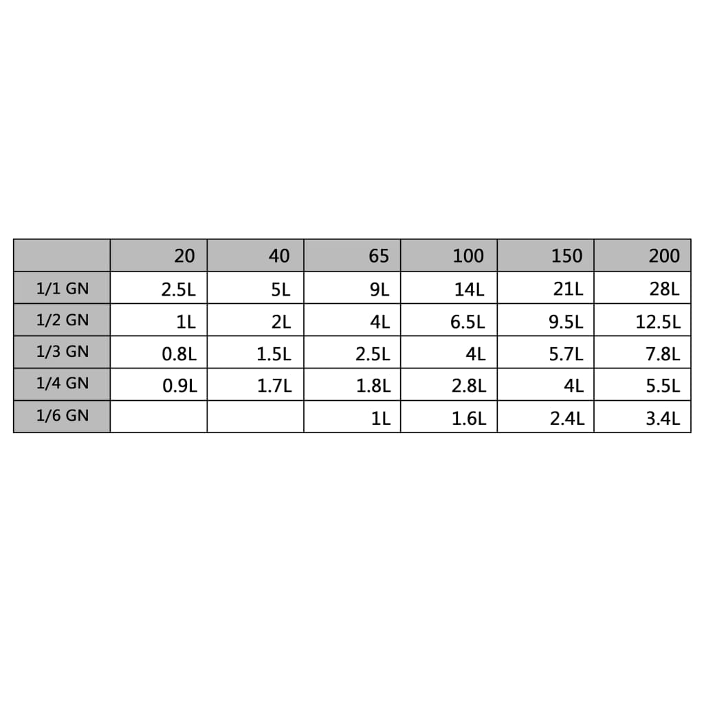 Capace pentru tavă GN 1/3, 4 buc., oțel inoxidabil